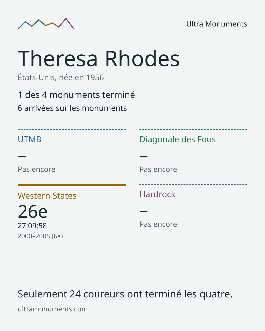 Carte des résultats de Theresa Rhodes