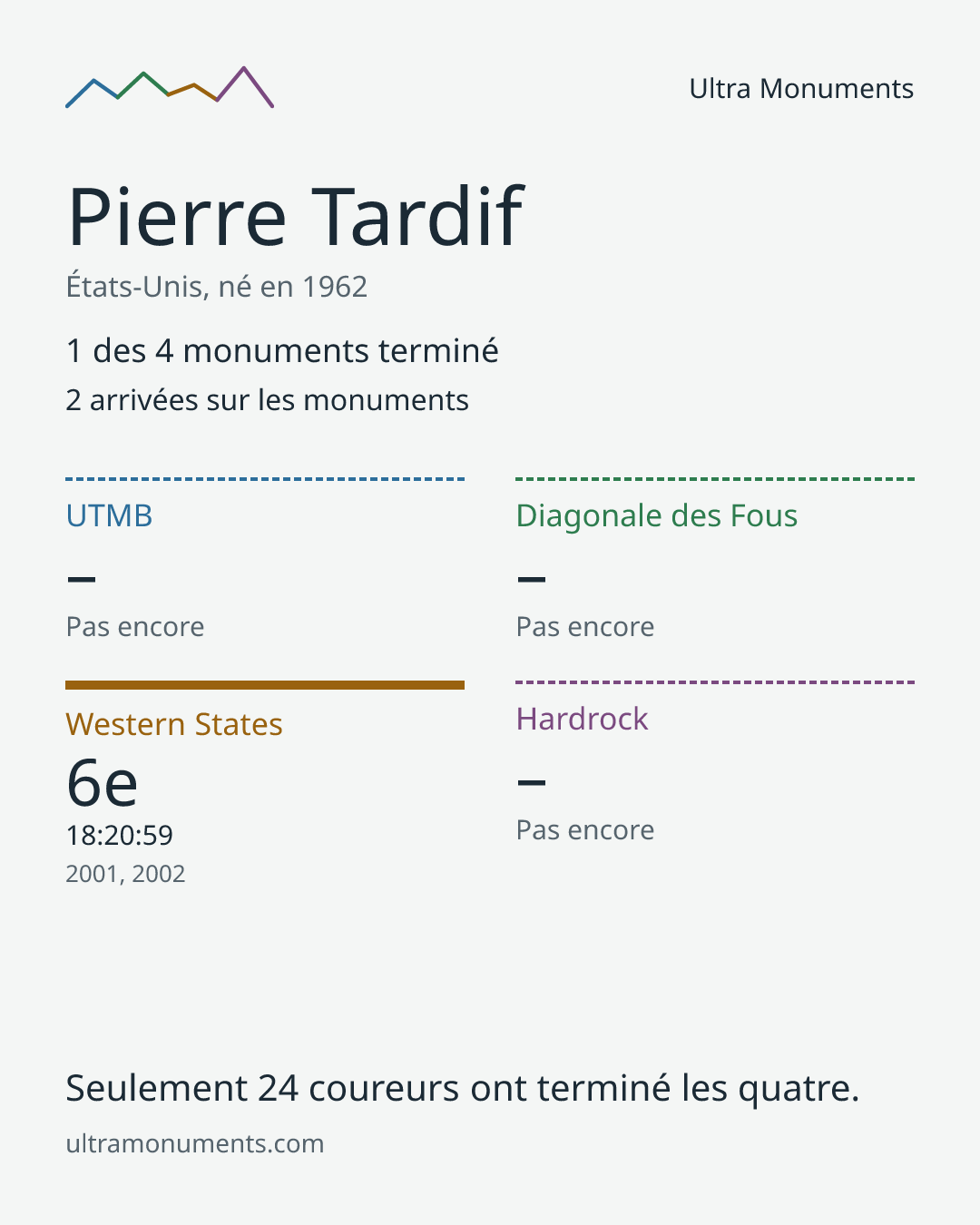 Carte des résultats de Pierre Tardif