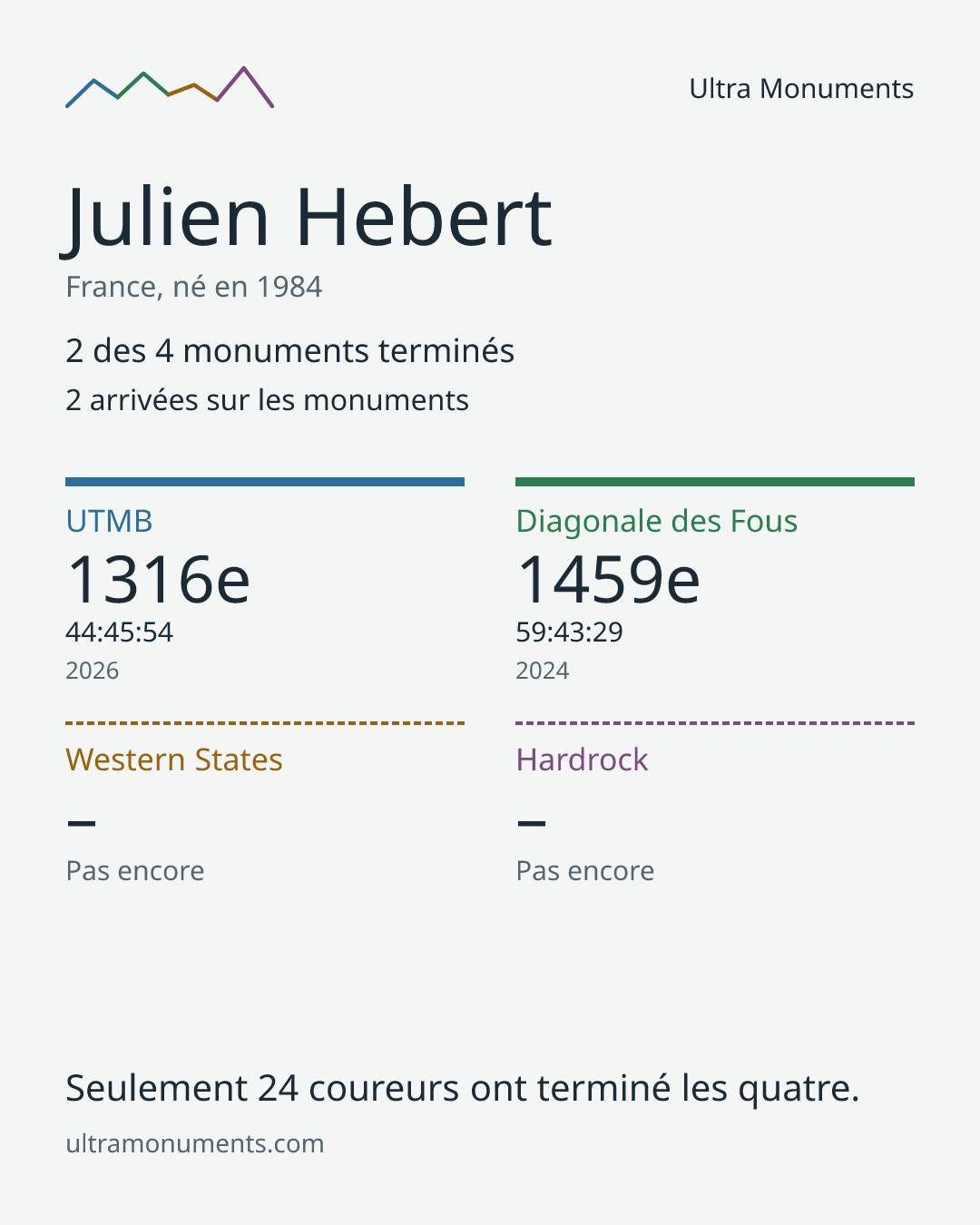 Carte des résultats de Julien Hebert