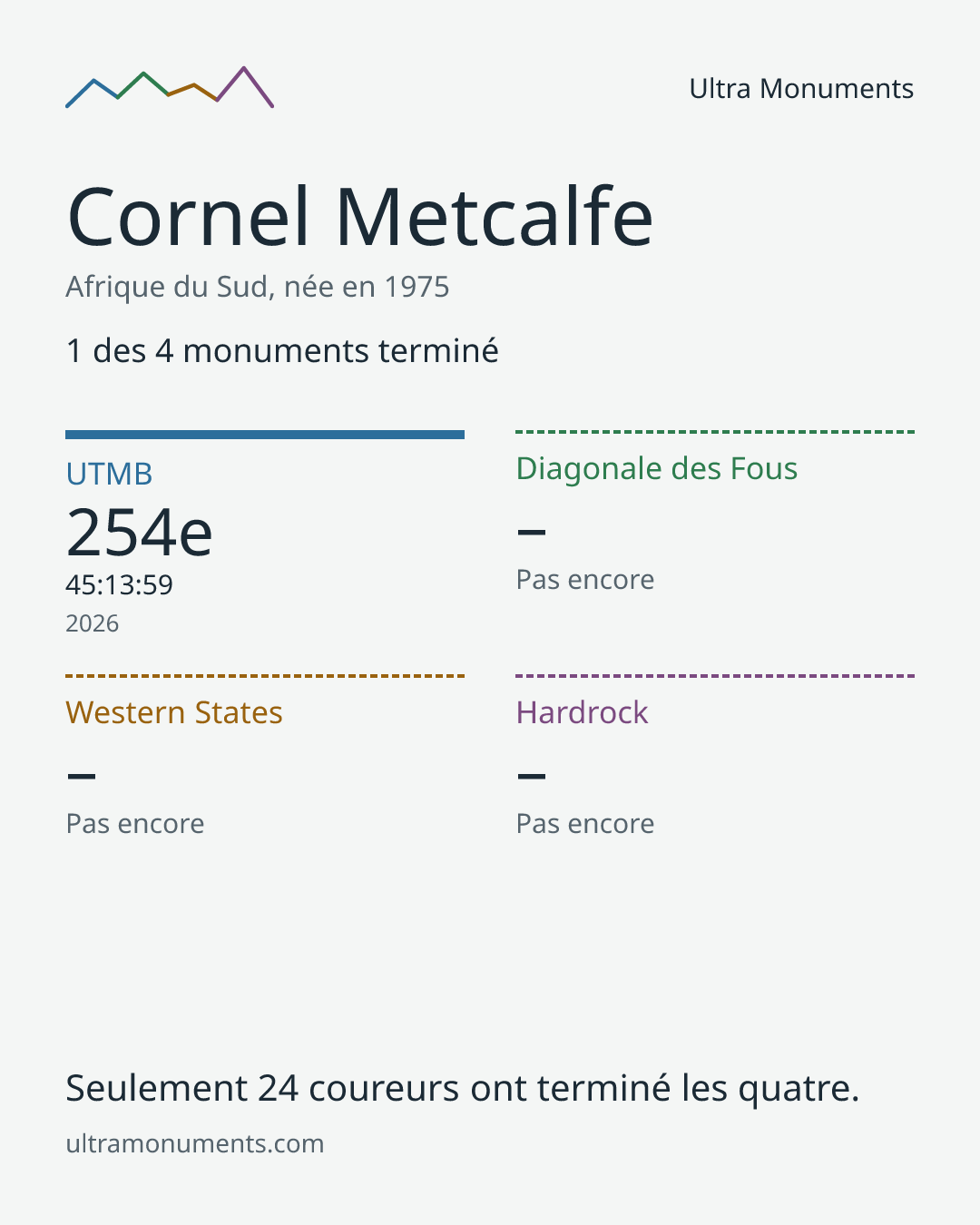 Carte des résultats de Cornel Metcalfe