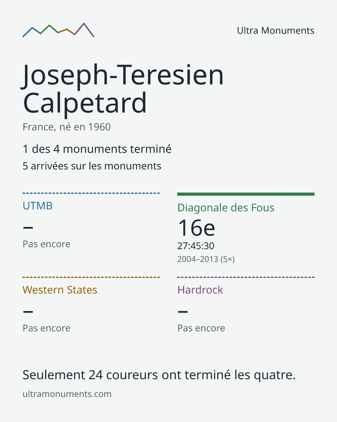 Carte des résultats de Joseph-Teresien Calpetard