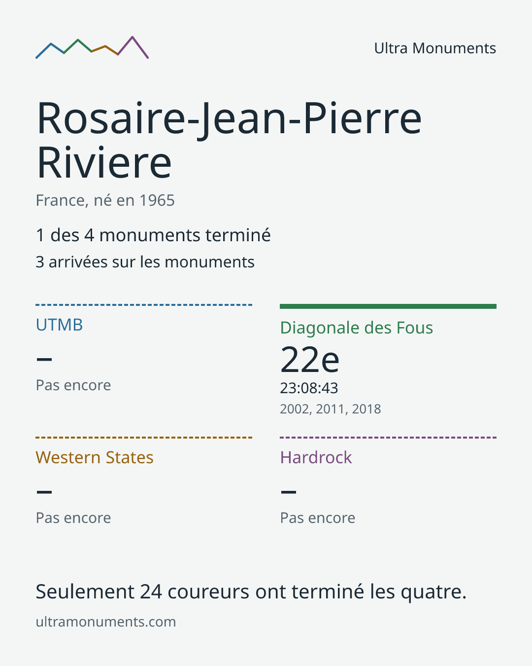 Carte des résultats de Rosaire-Jean-Pierre Riviere