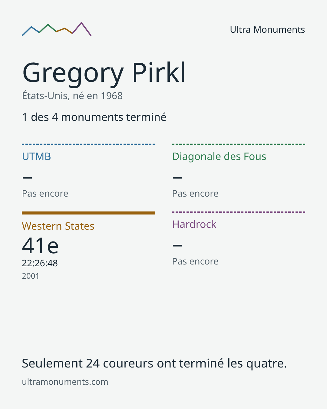 Carte des résultats de Gregory Pirkl