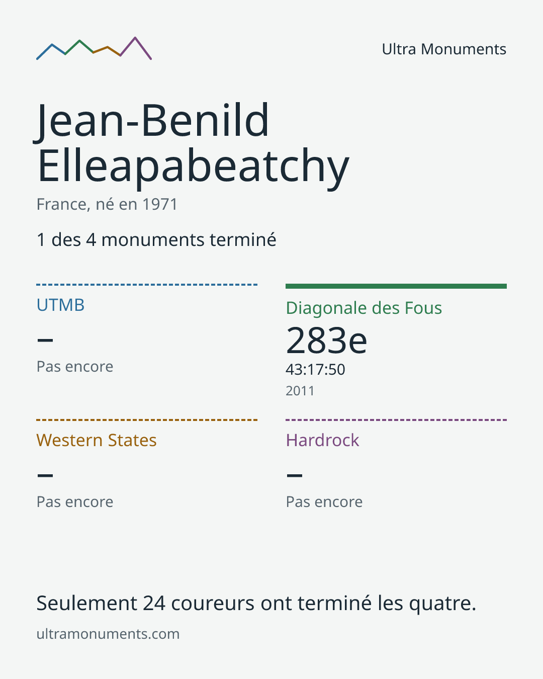 Carte des résultats de Jean-Benild Elleapabeatchy