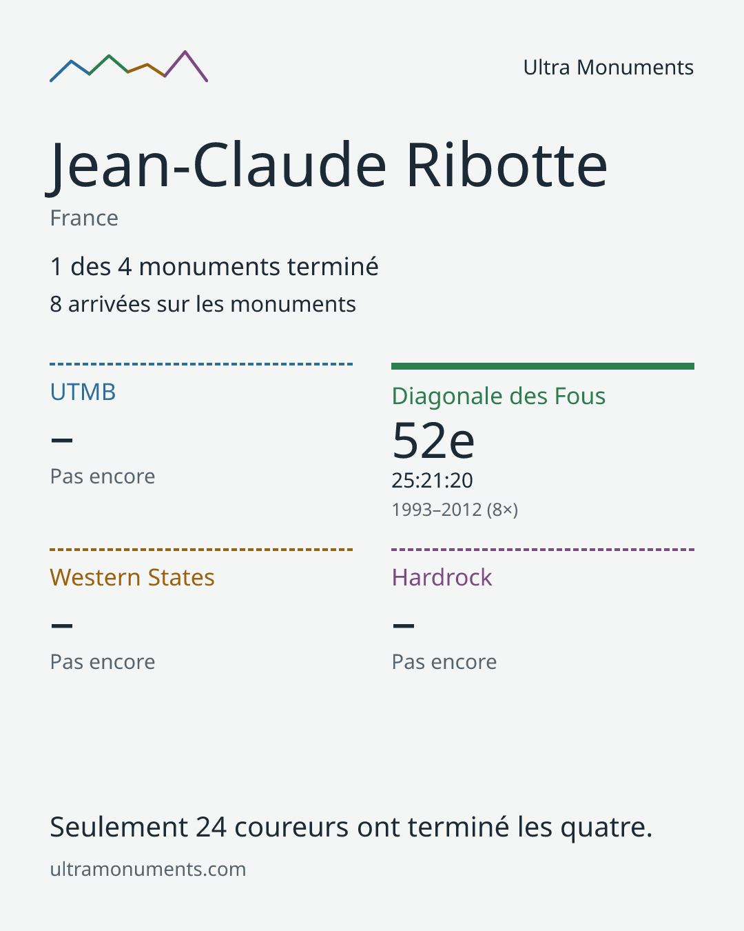 Carte des résultats de Jean-Claude Ribotte