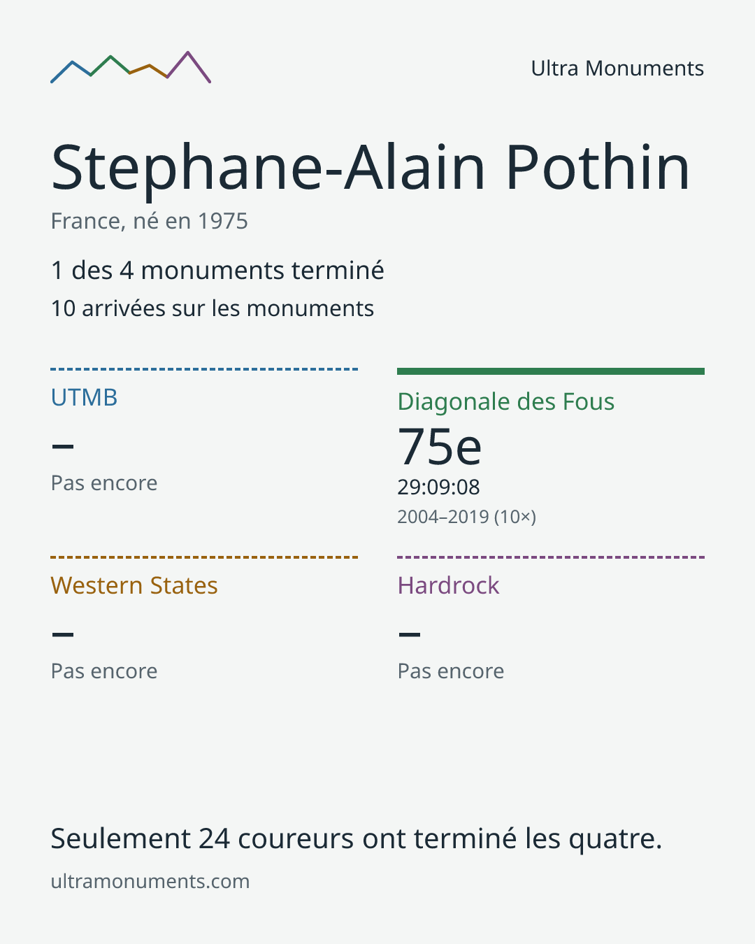 Carte des résultats de Stephane-Alain Pothin