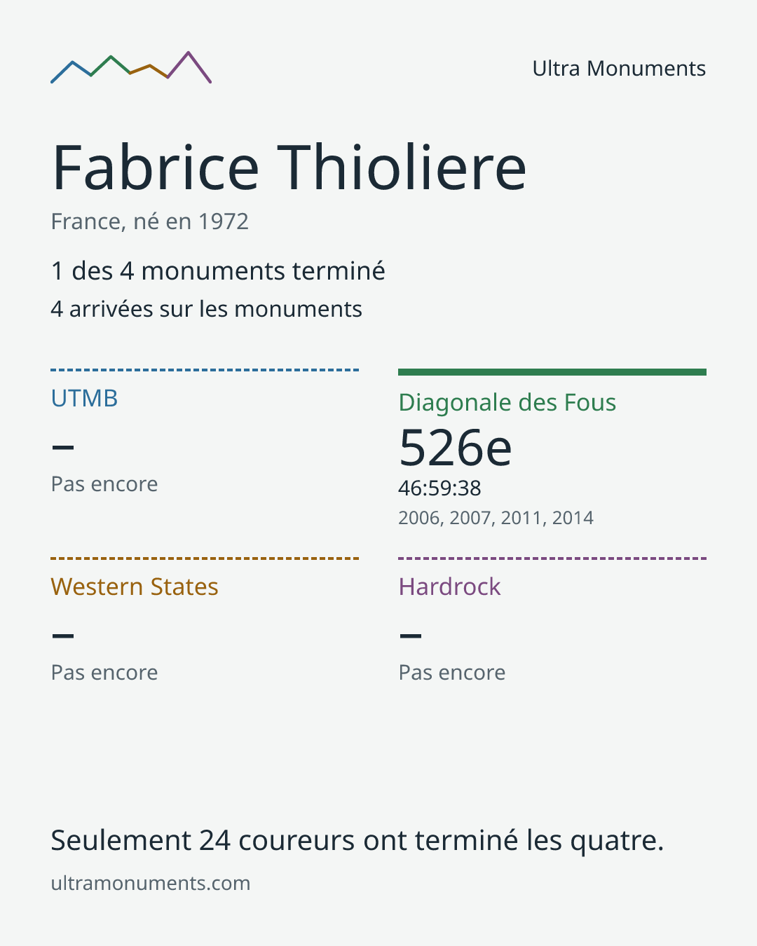 Carte des résultats de Fabrice Thioliere