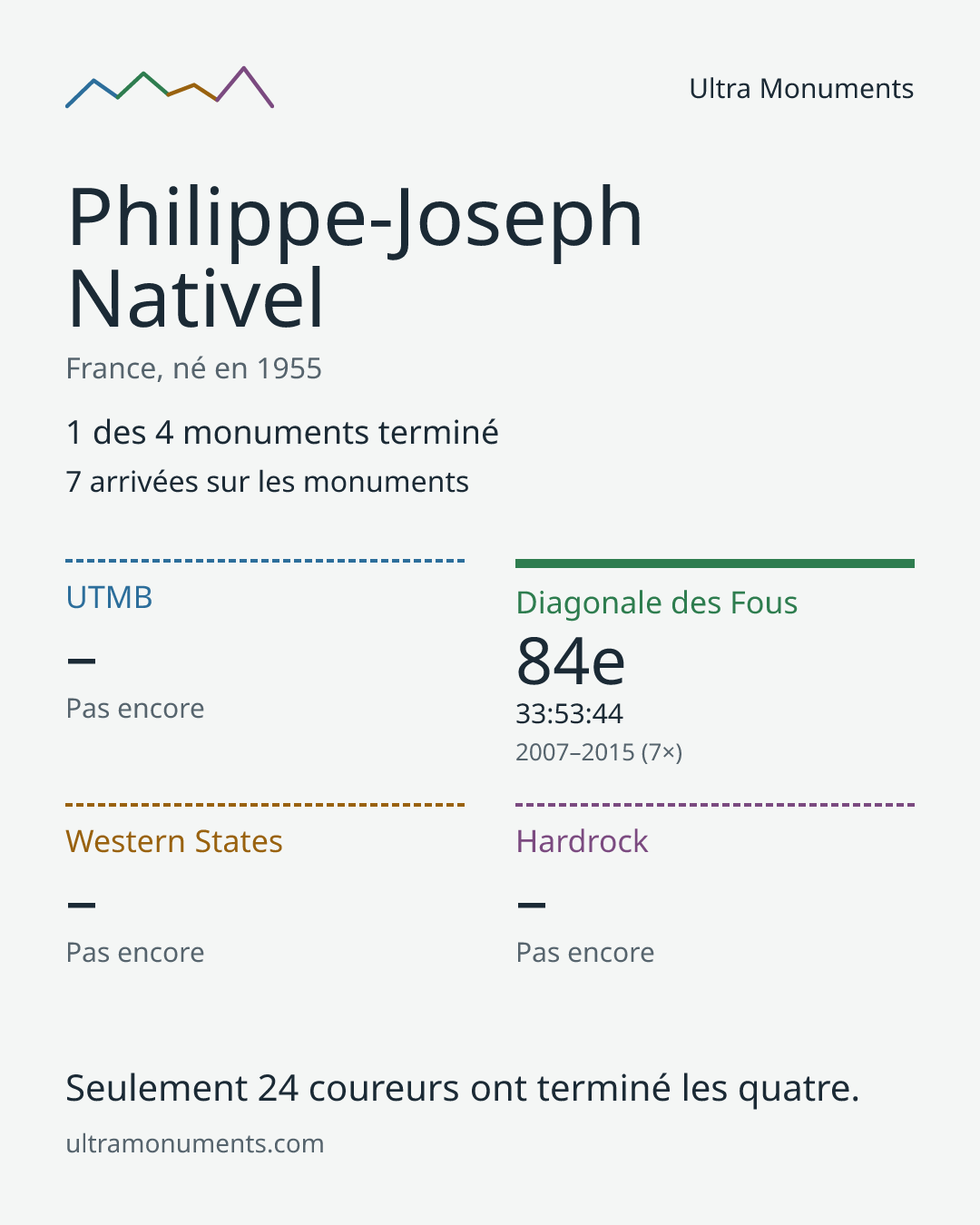 Carte des résultats de Philippe-Joseph Nativel