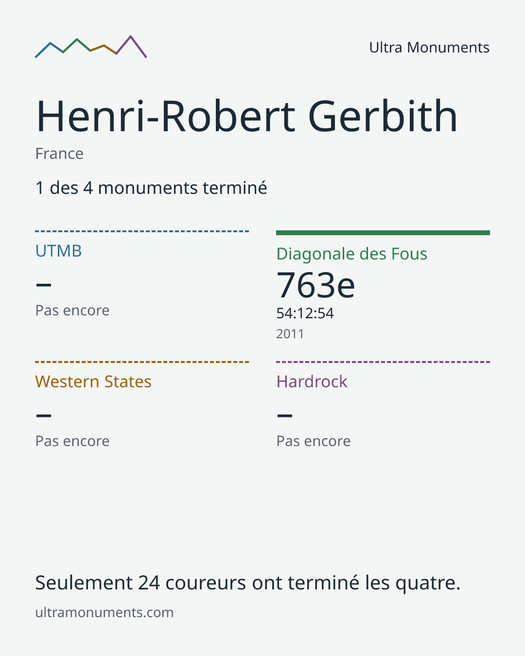 Carte des résultats de Henri-Robert Gerbith