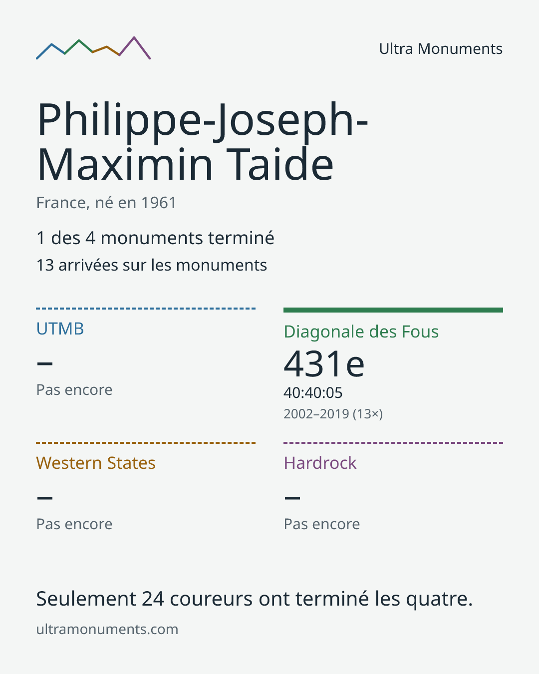 Carte des résultats de Philippe-Joseph-Maximin Taide