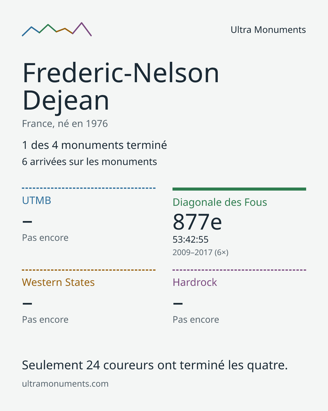 Carte des résultats de Frederic-Nelson Dejean