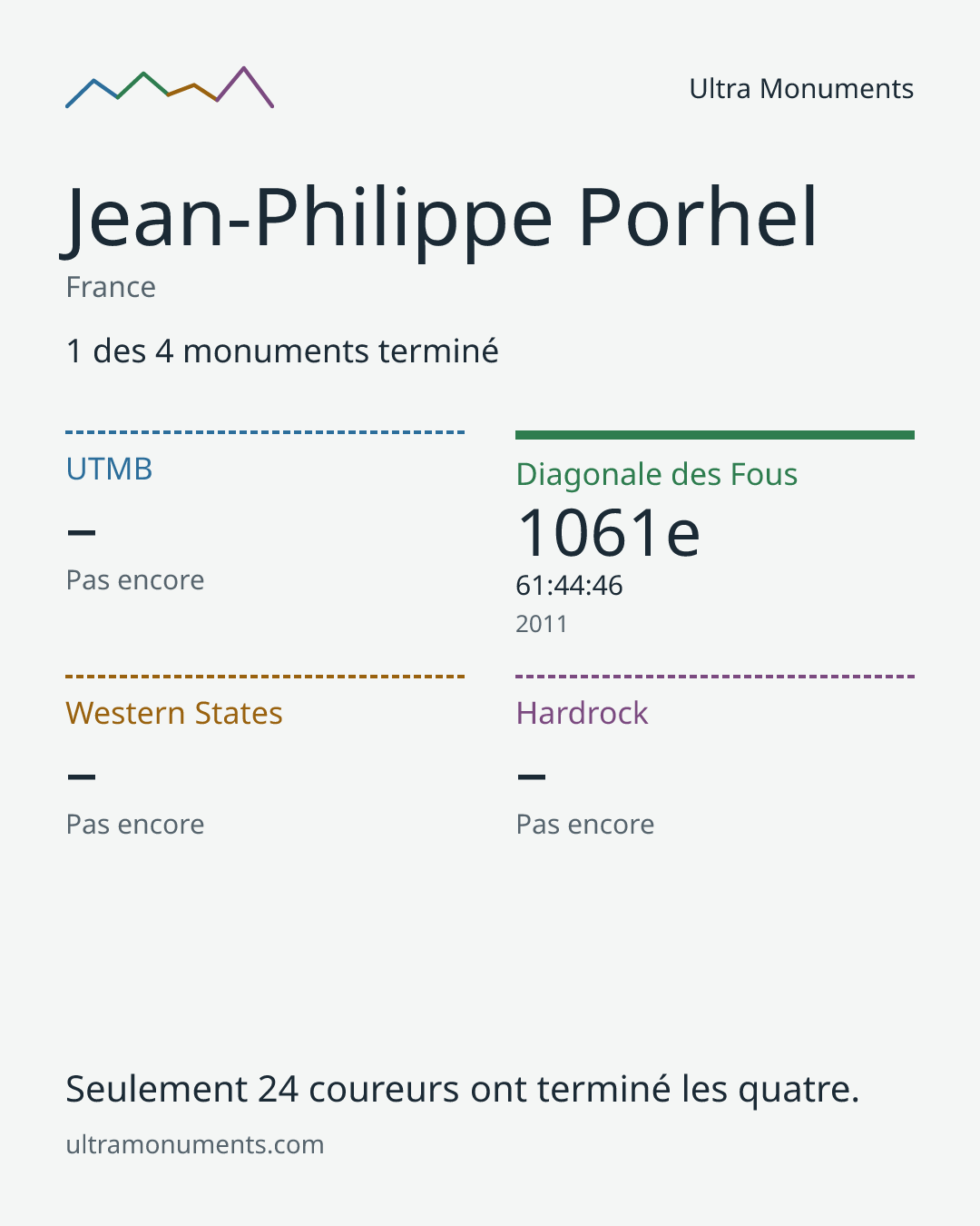 Carte des résultats de Jean-Philippe Porhel