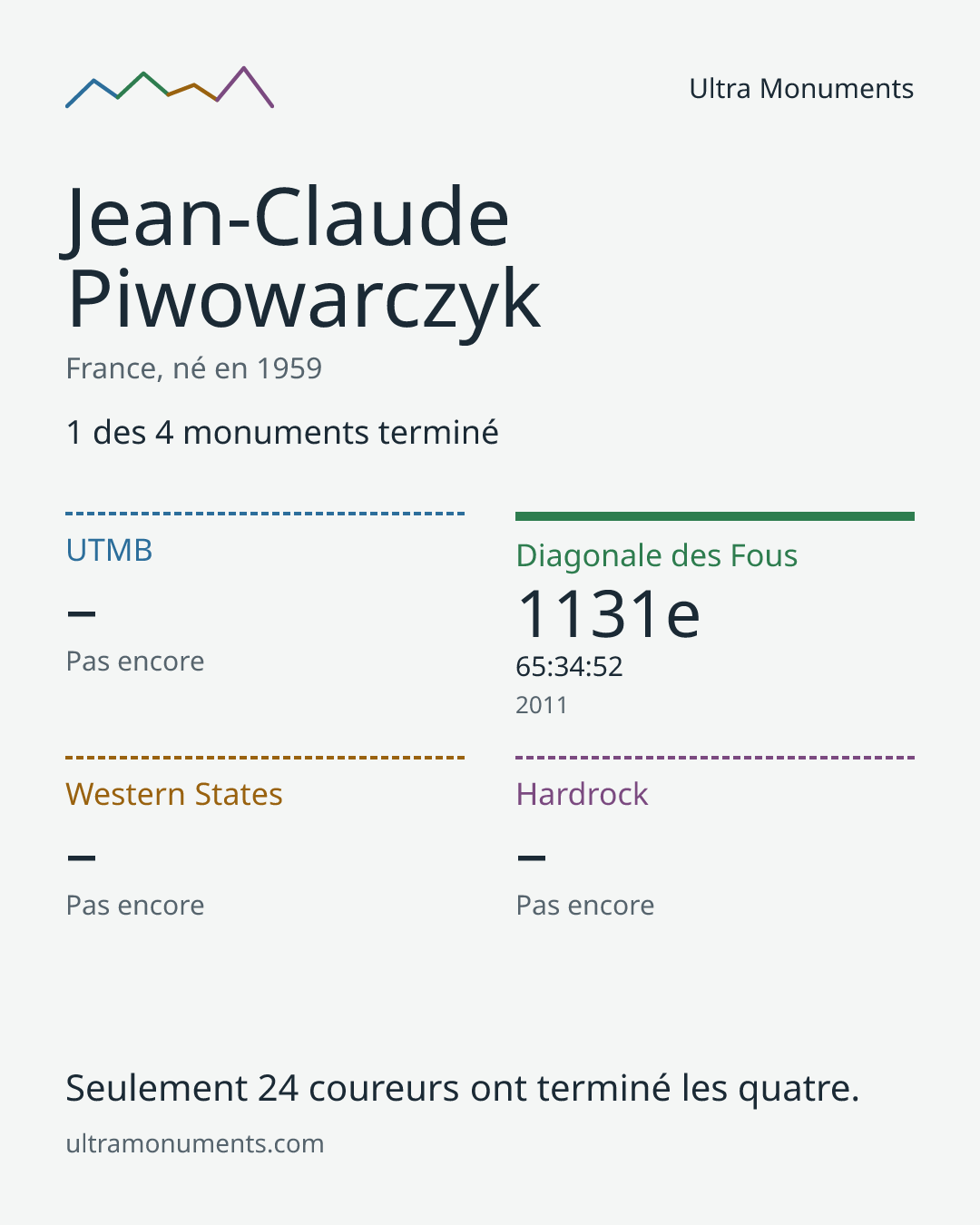 Carte des résultats de Jean-Claude Piwowarczyk
