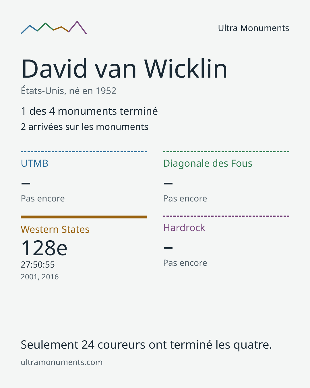Carte des résultats de David van Wicklin