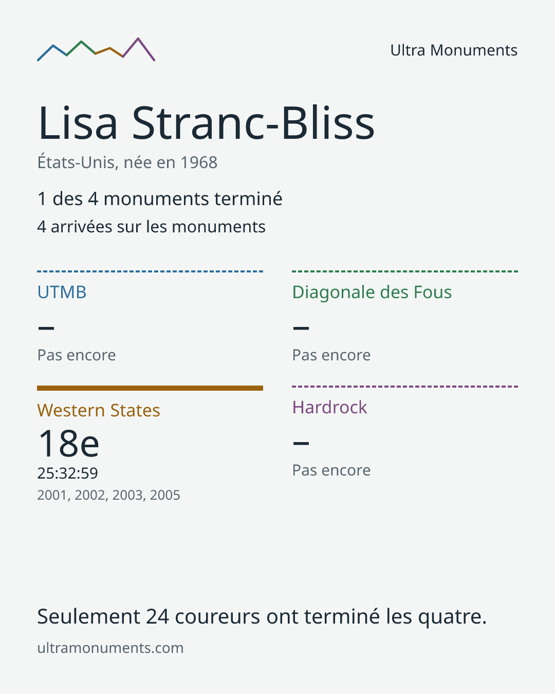 Carte des résultats de Lisa Stranc-Bliss