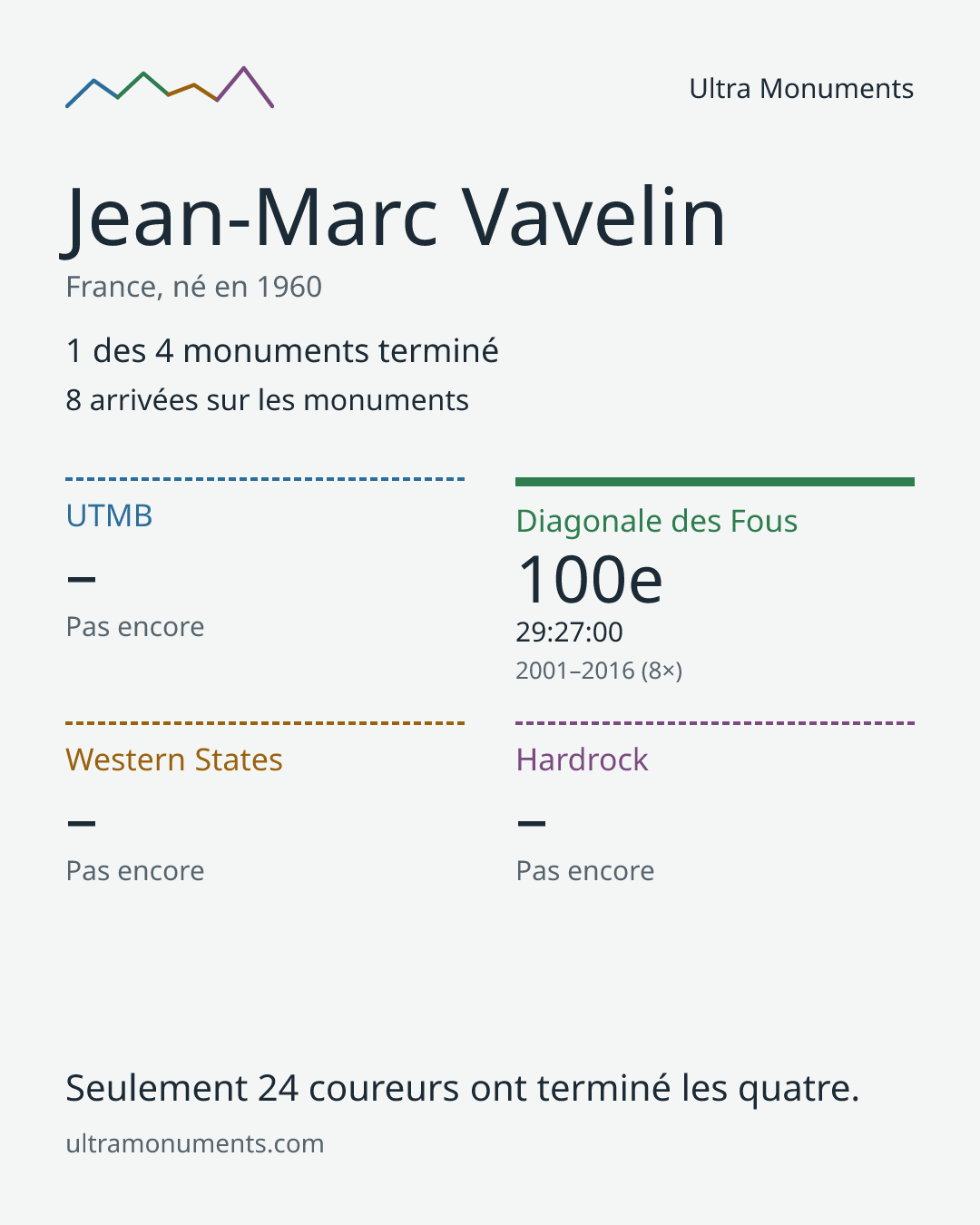 Carte des résultats de Jean-Marc Vavelin
