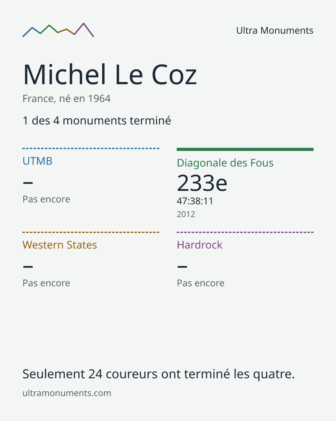 Carte des résultats de Michel Le Coz