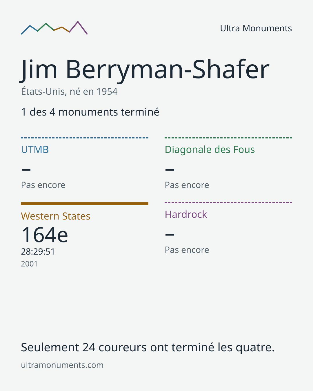 Carte des résultats de Jim Berryman-Shafer
