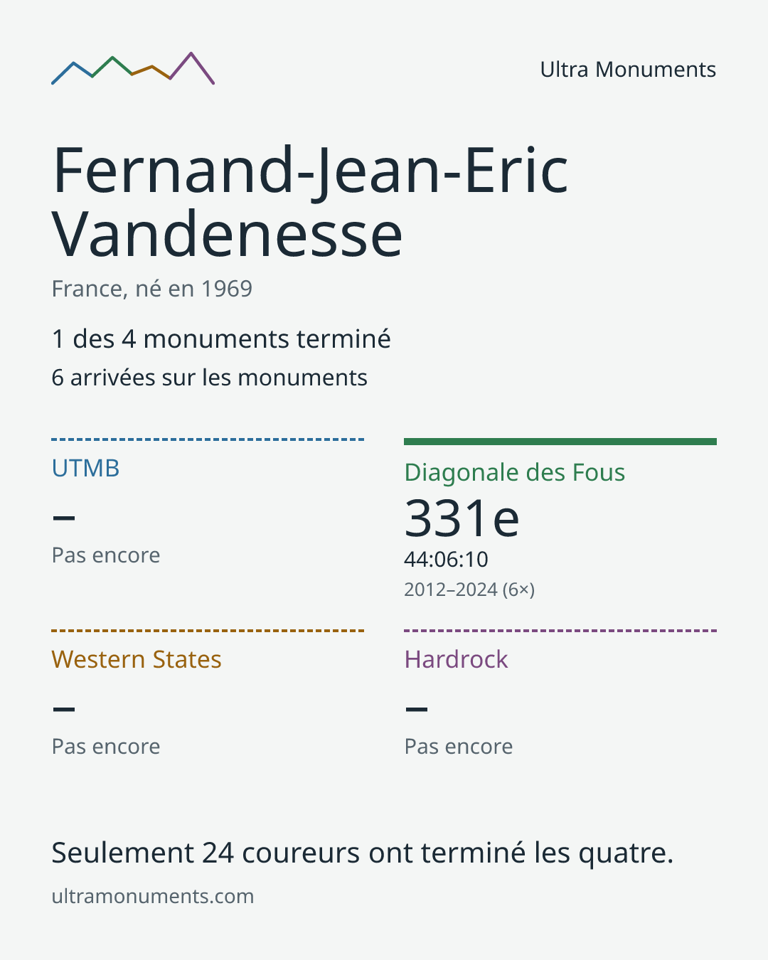Carte des résultats de Fernand-Jean-Eric Vandenesse