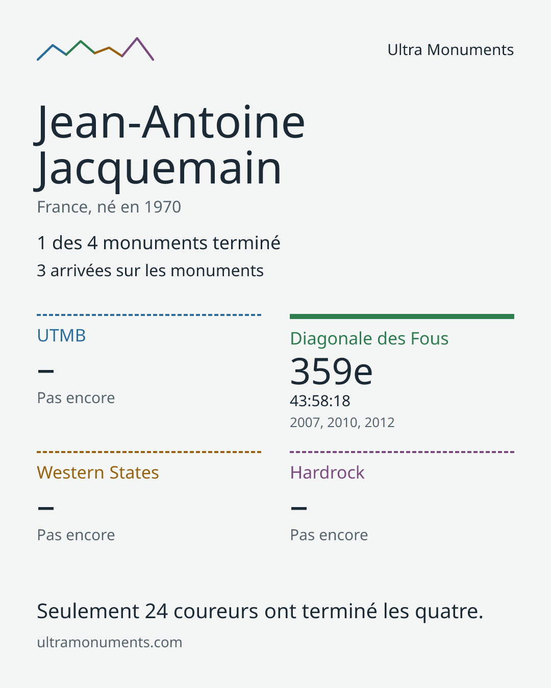Carte des résultats de Jean-Antoine Jacquemain