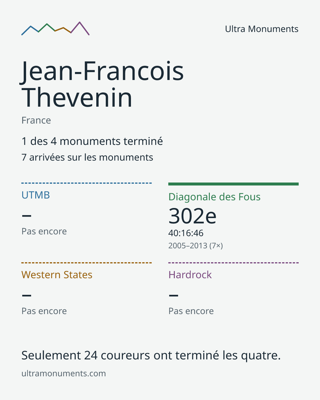 Carte des résultats de Jean-Francois Thevenin