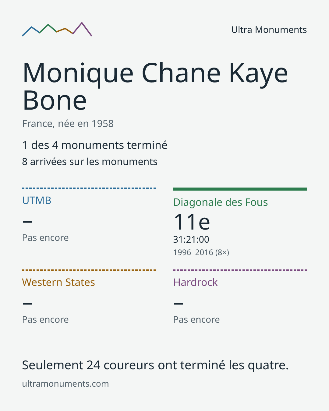 Carte des résultats de Monique Chane Kaye Bone