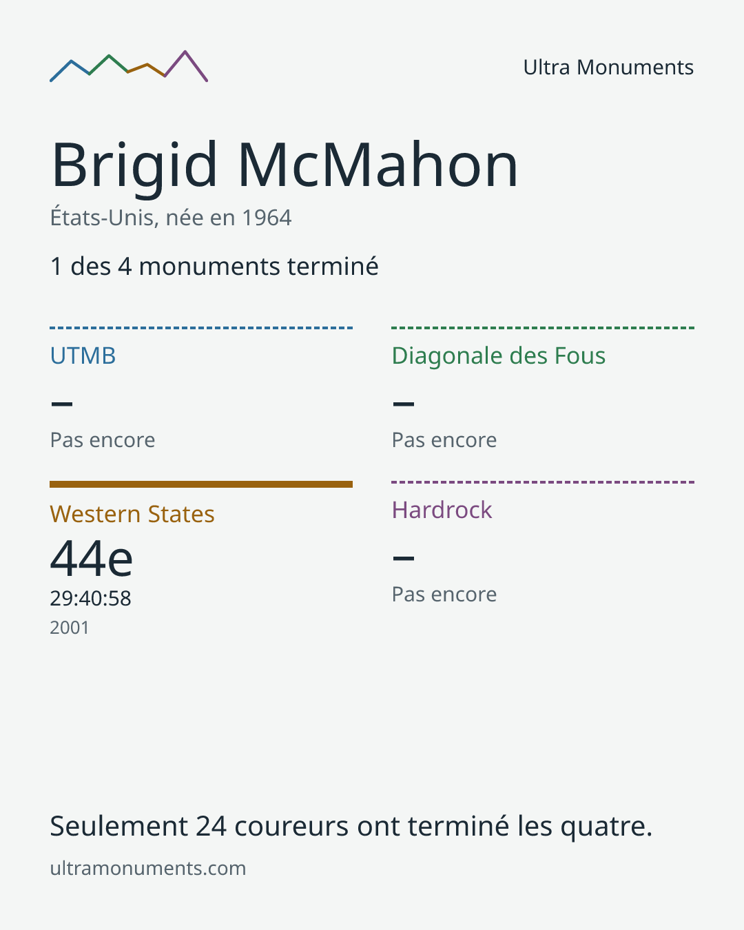 Carte des résultats de Brigid McMahon