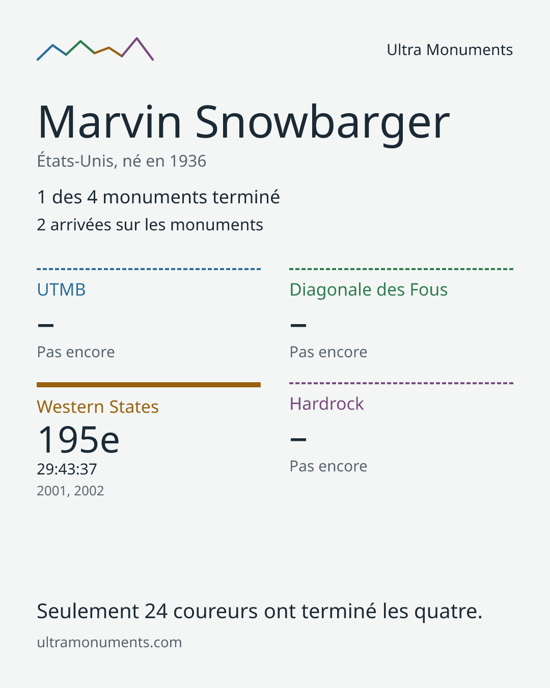 Carte des résultats de Marvin Snowbarger