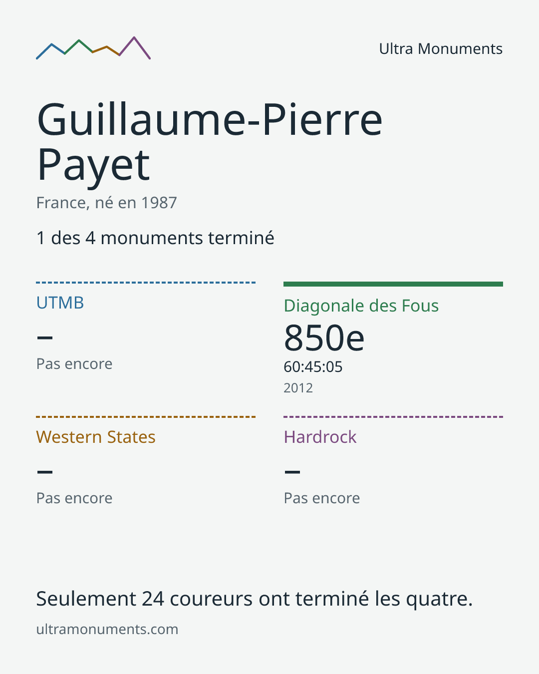 Carte des résultats de Guillaume-Pierre Payet