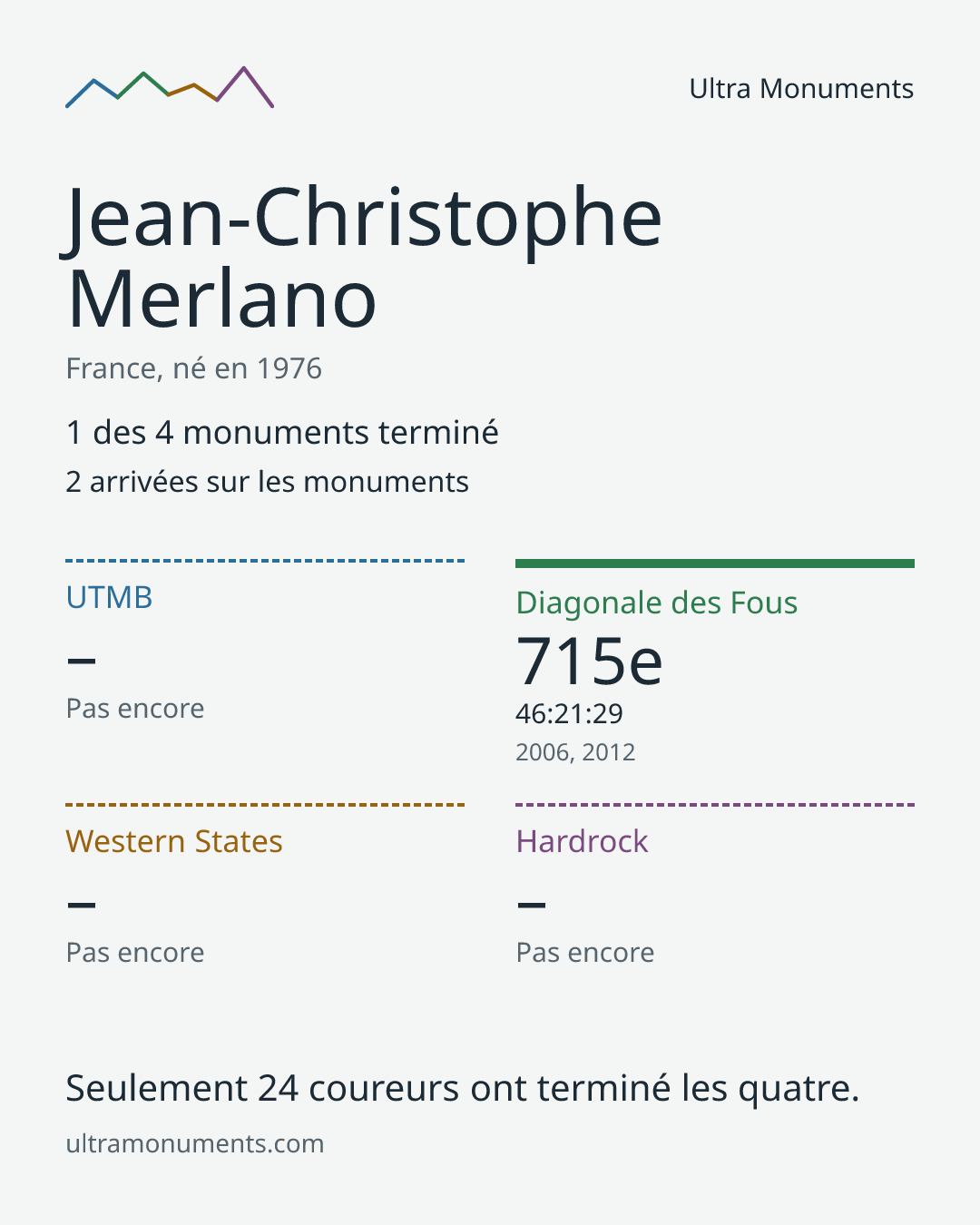 Carte des résultats de Jean-Christophe Merlano