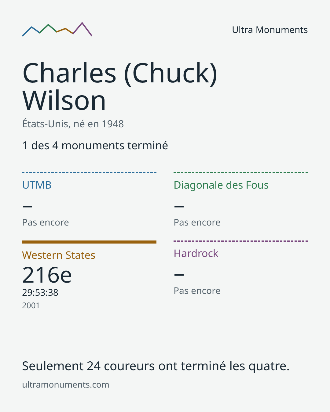 Carte des résultats de Charles (Chuck) Wilson