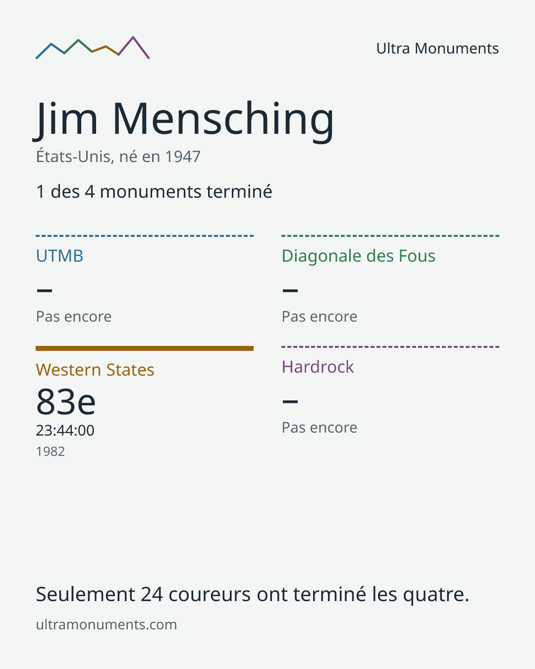 Carte des résultats de Jim Mensching