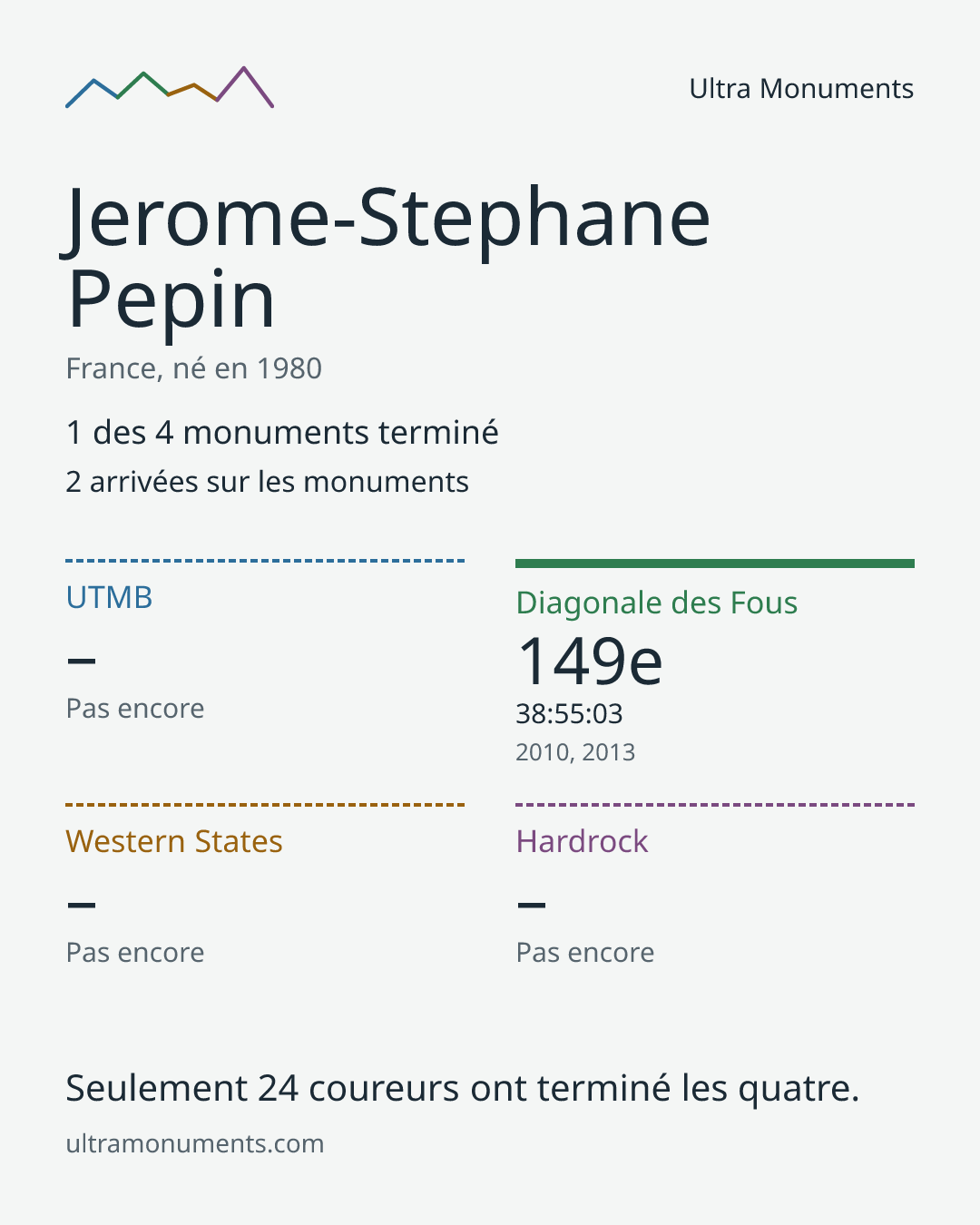 Carte des résultats de Jerome-Stephane Pepin