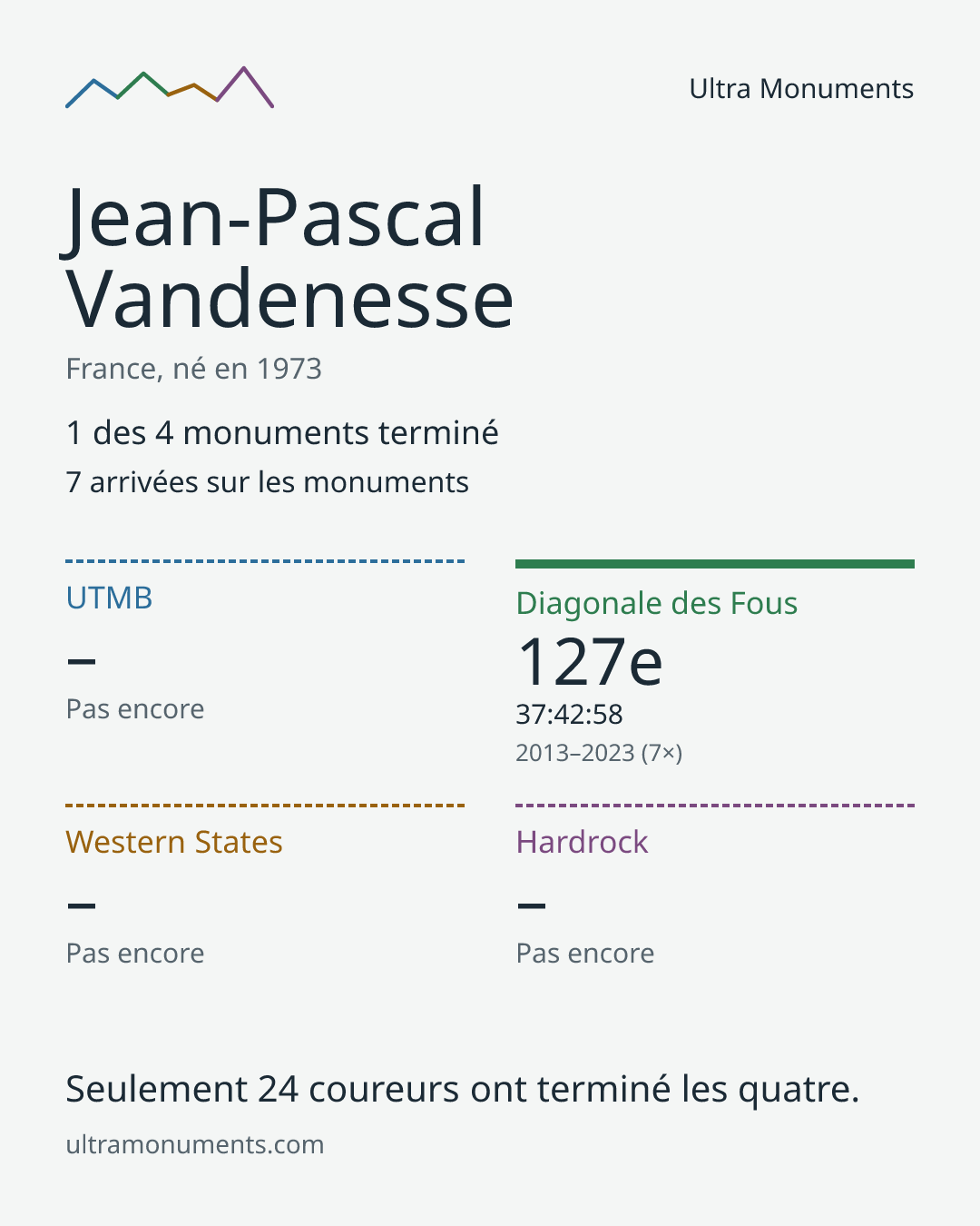 Carte des résultats de Jean-Pascal Vandenesse