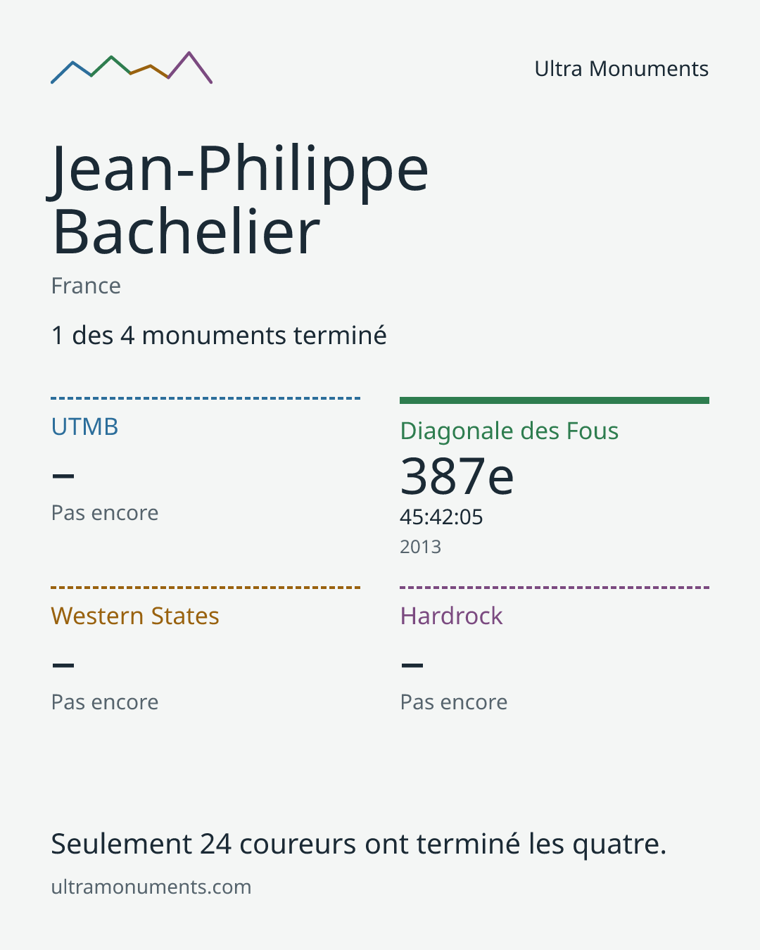 Carte des résultats de Jean-Philippe Bachelier