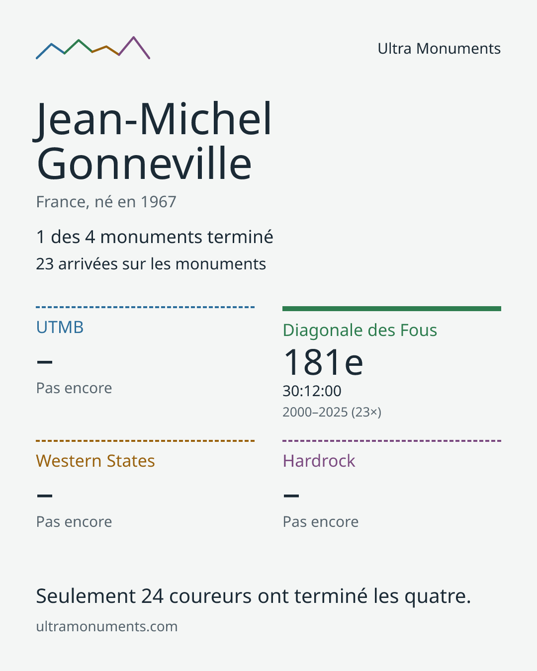 Carte des résultats de Jean-Michel Gonneville