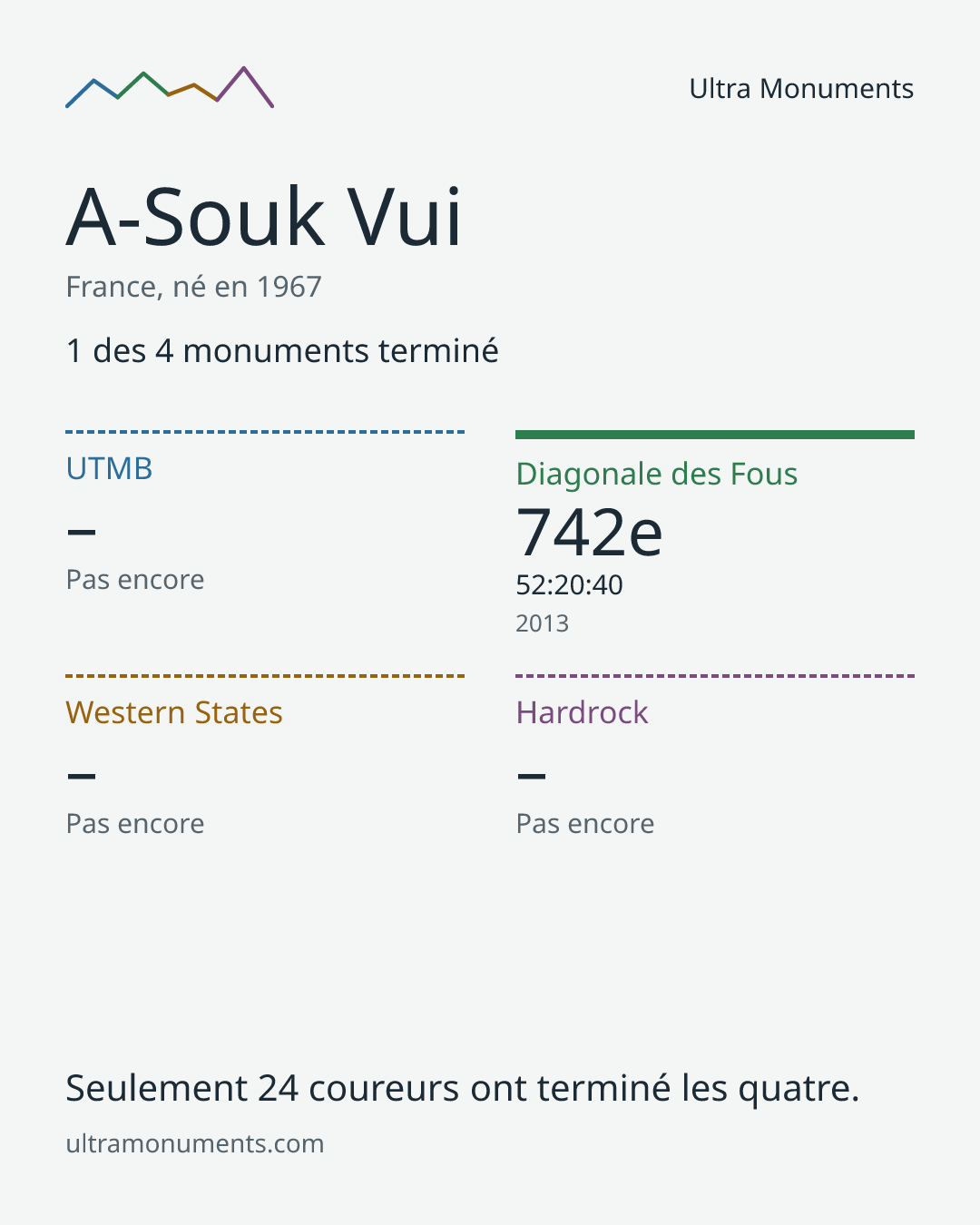 Carte des résultats de A-Souk Vui