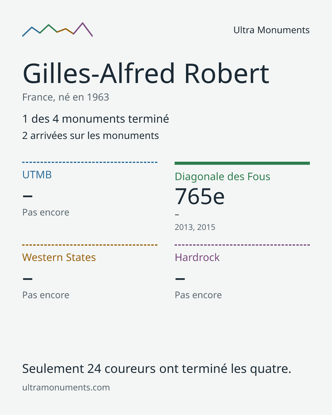 Carte des résultats de Gilles-Alfred Robert