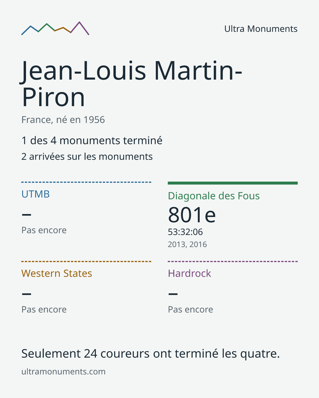 Carte des résultats de Jean-Louis Martin-Piron