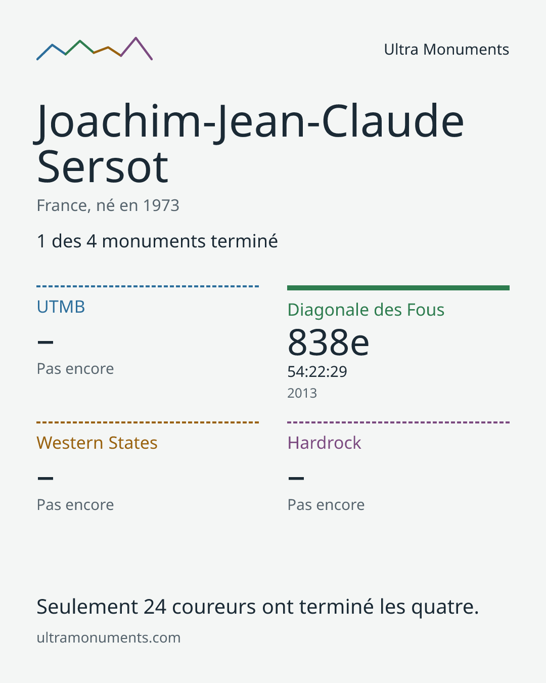 Carte des résultats de Joachim-Jean-Claude Sersot