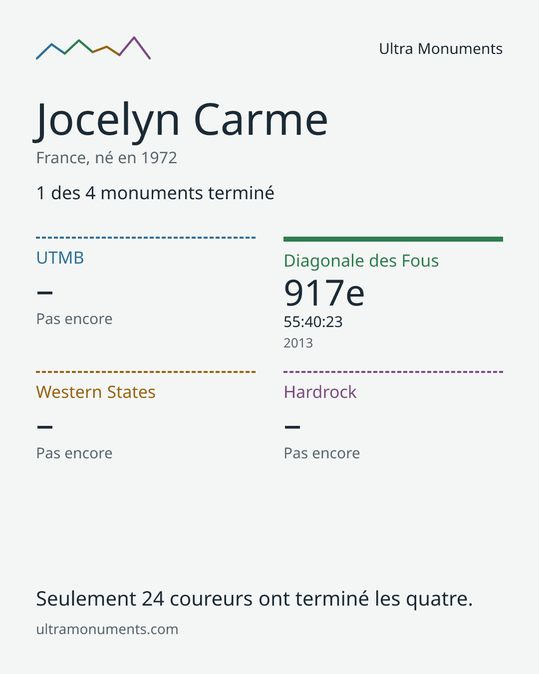 Carte des résultats de Jocelyn Carme