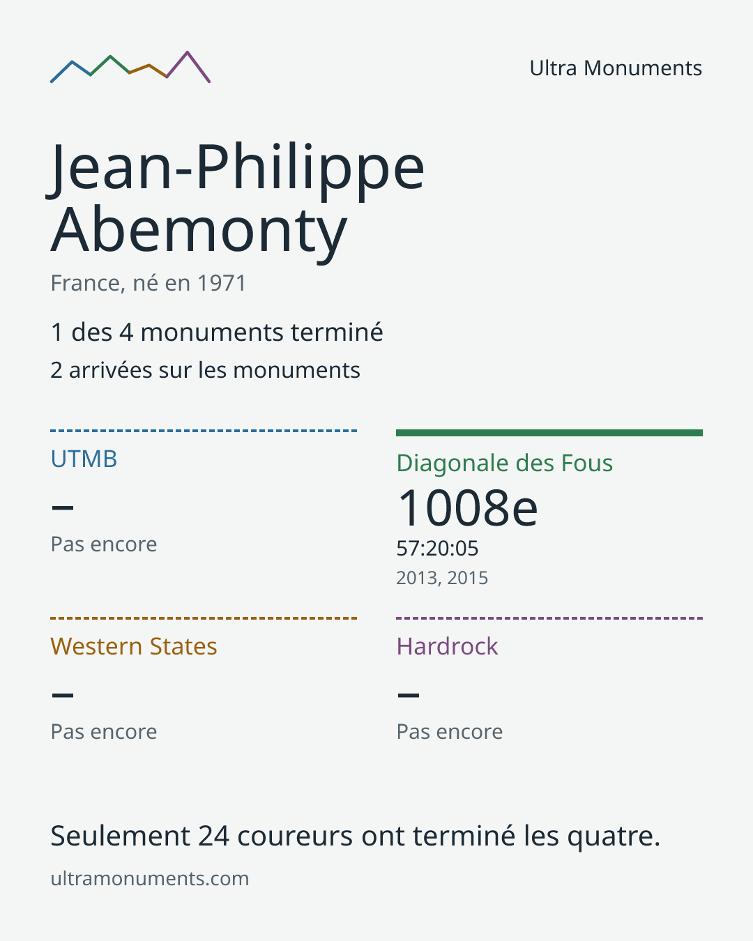 Carte des résultats de Jean-Philippe Abemonty