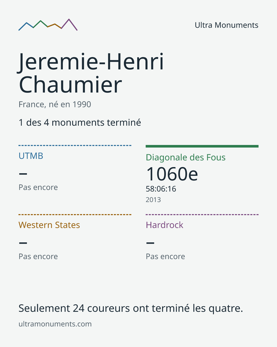 Carte des résultats de Jeremie-Henri Chaumier