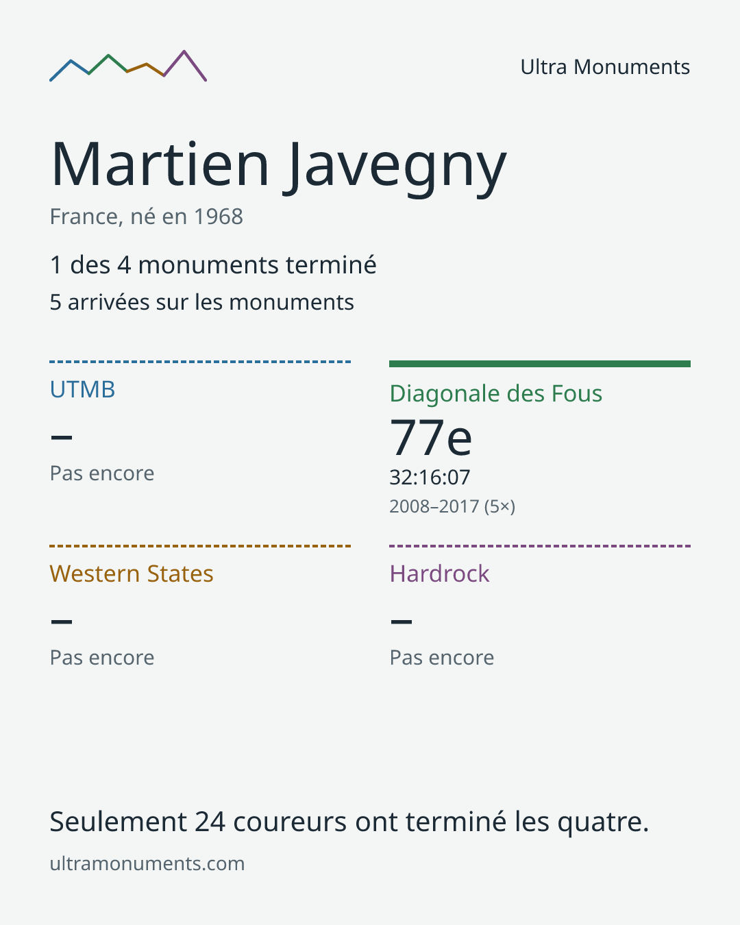 Carte des résultats de Martien Javegny