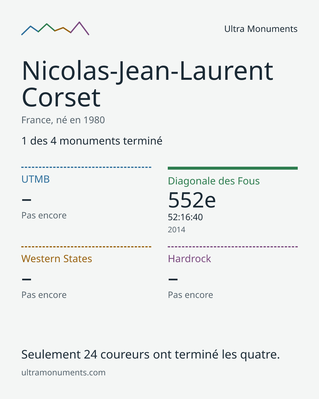 Carte des résultats de Nicolas-Jean-Laurent Corset