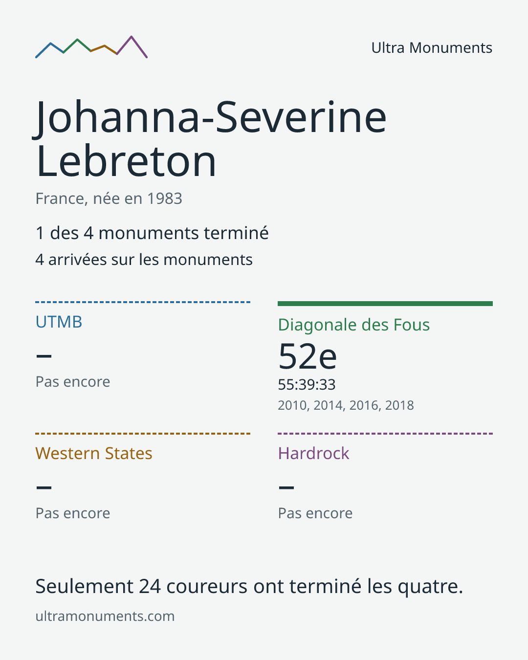 Carte des résultats de Johanna-Severine Lebreton