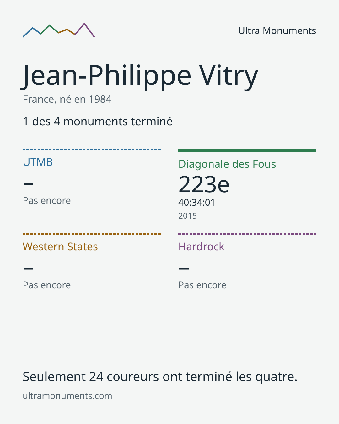 Carte des résultats de Jean-Philippe Vitry