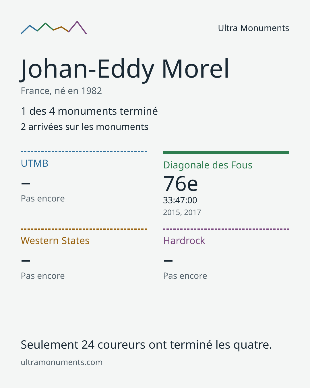 Carte des résultats de Johan-Eddy Morel