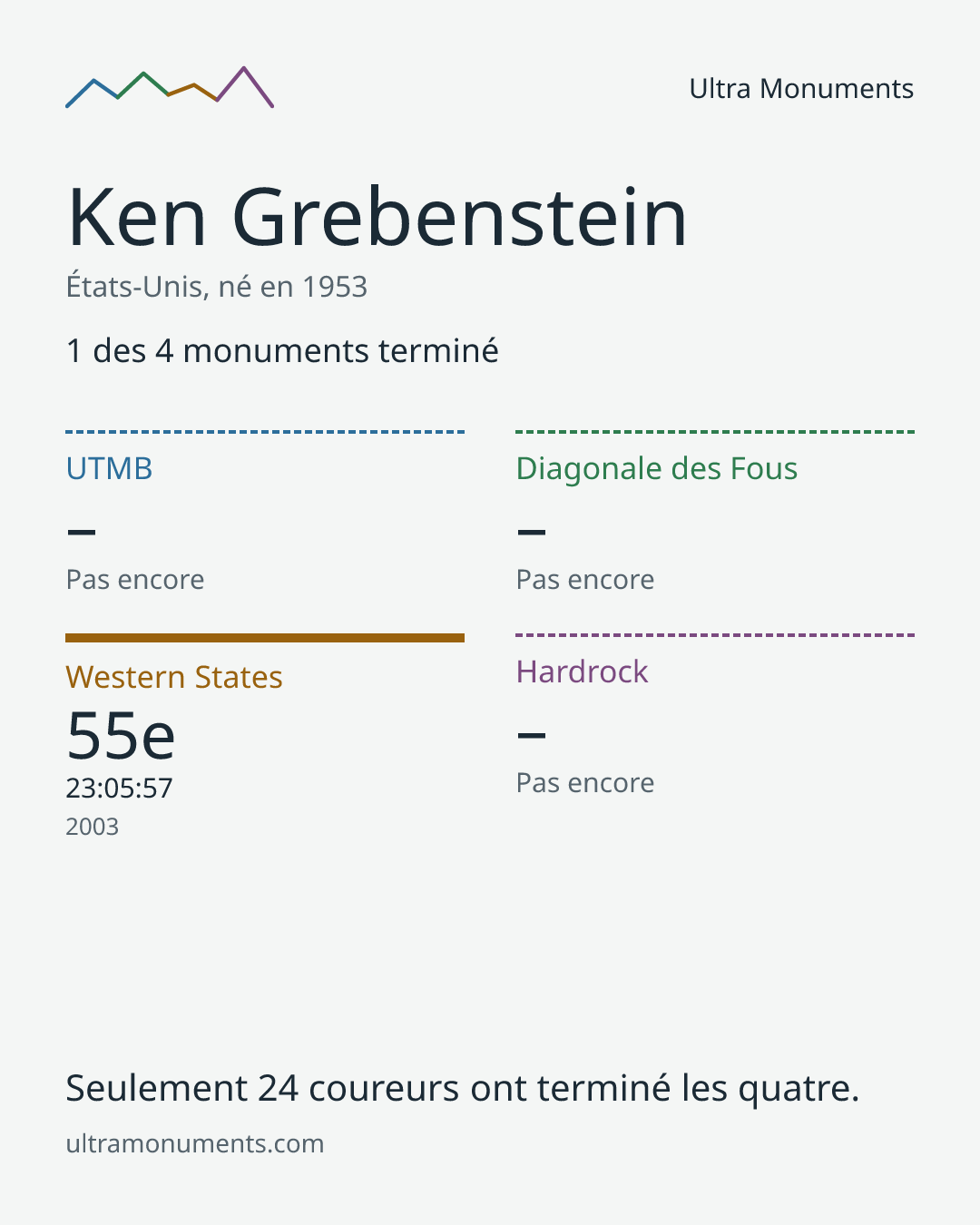 Carte des résultats de Ken Grebenstein