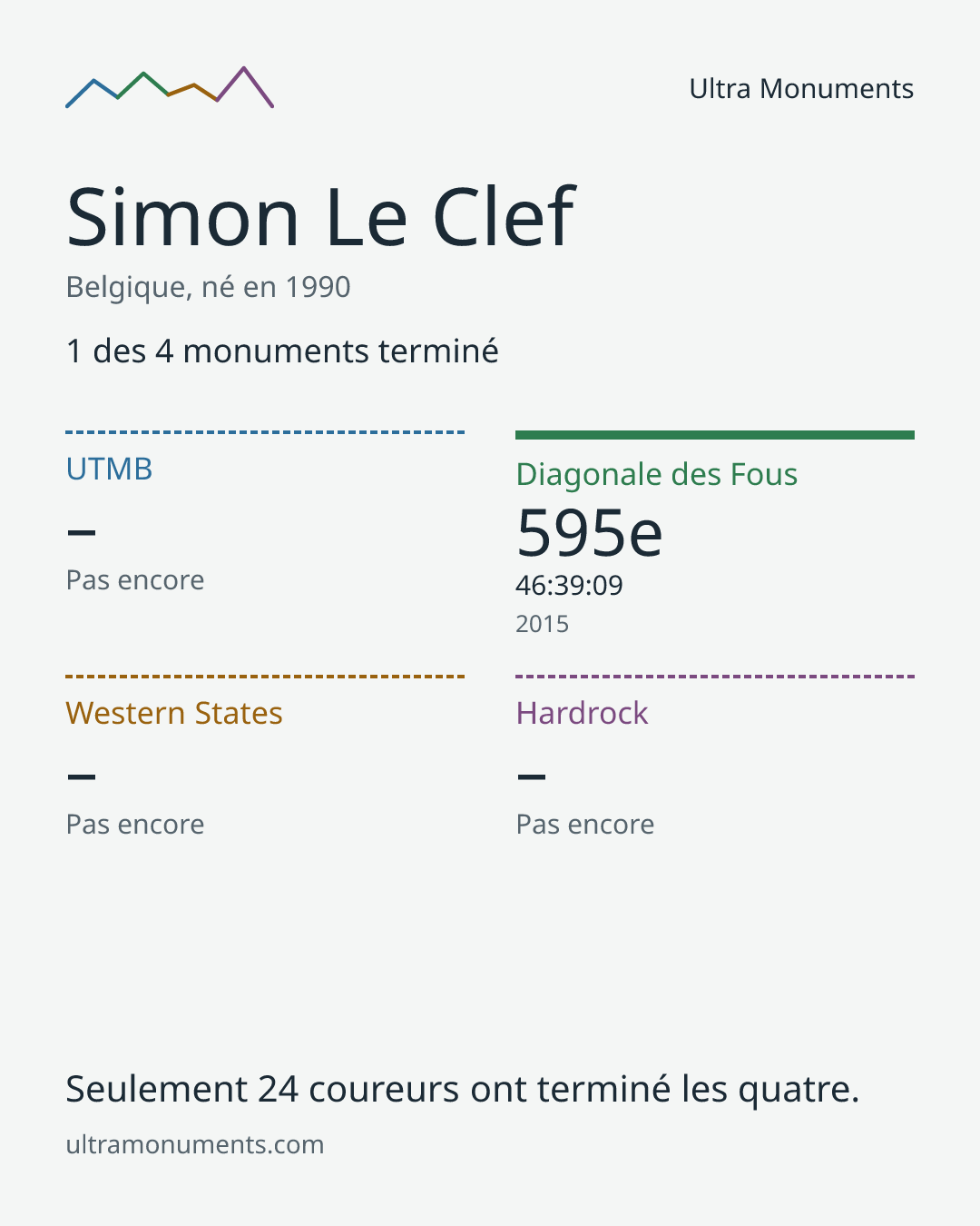 Carte des résultats de Simon Le Clef